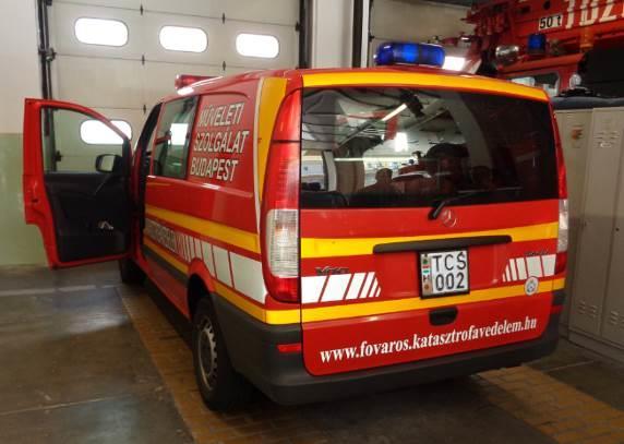 Budapest Főváros Év Gyakorlat Összes Káreseti Irányítás