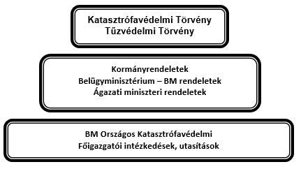 1.2. A KATASZTRÓFAVÉDELMI MŰVELETI SZOLGÁLATRA VONATKOZÓ ELŐÍRÁSOK A Katasztrófavédelmi Műveleti Szolgálat a katasztrófavédelem kárterületi tevékenységét irányító és koordináló szervezeti elem, amely