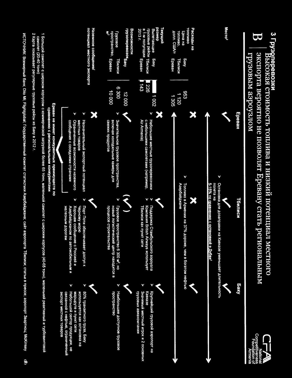 l 6aKy v v v );> OCTaHOBKa Ami A03anpasK~ Ha KasKa3e ymehbwaet An~TenbHOCTb noneta Ha ( 5-15% no c pasheh~io C OCTaHOBKOM B 8 y6a~ 1 ) X X v J,.