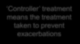 for individual patient needs PREFERRED CONTROLLER to prevent exacerbations and control symptoms STEP 1 As-needed low dose ICS-formoterol * Symptoms Exacerbations Side-effects Lung function Patient