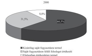 536 GAZDÁLKODÁS 57. ÉVFOLYAM 6. SZÁM, 2013 Az egyéni gazdaságok gazdálkodási célonkénti megoszlásának alakulása 3.