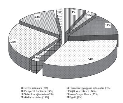 Németh-T. et al.: A funkcionális élelmiszerek fogyasztói és vásárlói csoportjai 585 2.