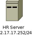 fromm a specific host? A. Router(config)# access-list 1 deny 17.31.1.74 any B.