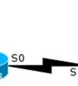 access-list 101 permit tcp 17. 17.17.5 0..0.0.0 any eq 3 D.