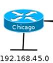 11 A network administrator in Miami has been instructed to prevent all traffic t originating on the Chicago LAN from entering the Miami router. Which statement would accomplish this t filtering? A. access-list 101 deny ip 19.