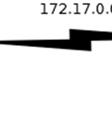 16.1.0, except host 17.16.1.5, from accessing the 17.16.4.0 network. All other networks should be accessible. Whichh command sequence will correctly apply this access list? 13 A.