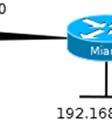 Miami(config)# #interface fa0/0 E. Miami(config)# #interface s0/1 You are the network administratorr at NAGYKANIZSA.