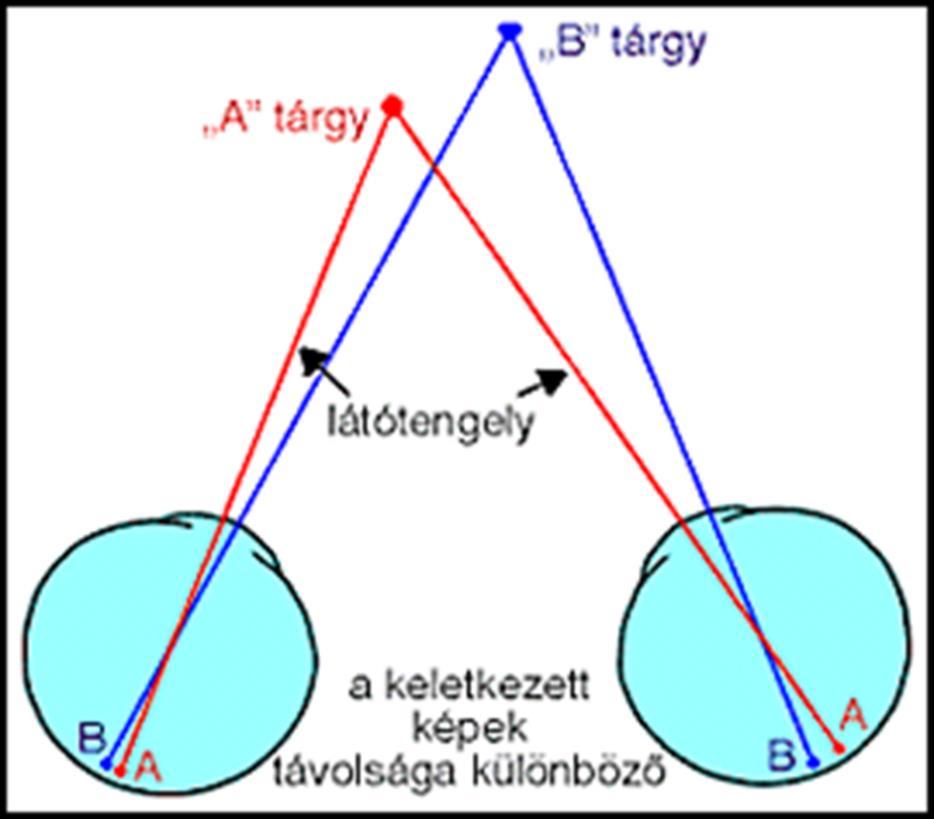 Binokuláris