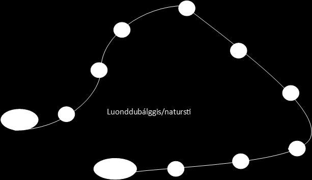 Oahpaheaddjibagadus Vákkiin 1 >> 34 DOAIBMA/FÁDDÁ Luonddubálggis ULBMIL LEA AHTE OAHPPIT GALGET dovdát/máhttit lottiid/šattuid/ elliid namaid Ovdabargu/Ávdnasat Dán aktivitehttii liikojit eanaš