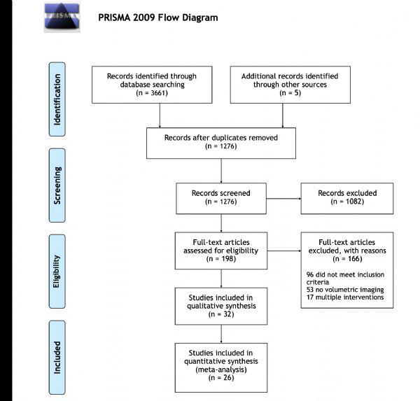 PRISMA flow diagram of the