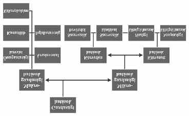 Műhely Remenyik Bulcsú és mtsa: Nemzetközi nagyrendezvények hatása... 51 1. ábra. Gazdasági hatások Forrás: Dancsecz, 2008 Figure 1.