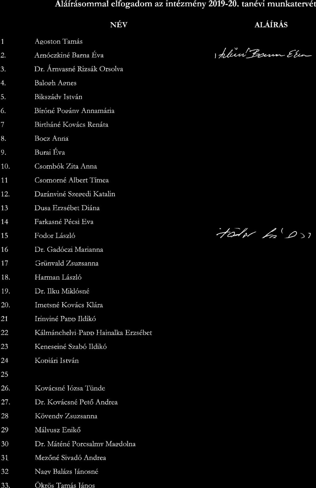 Alflirdsornmal elfogadom az intezrlr6ny 2019-20. tanfvr munkatervdt NEv AI-AIRAS, Agoston Tamils, -\h-tf^-l^j" 2. Atn6czt<ne Barna Eva, rl'a),*bn "^- {A* 3. Dr.