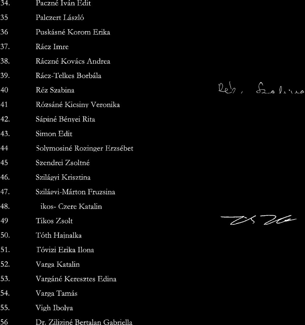 34. Paczn!Iv6.n Edit *rrr,,,i- it5r. Lsd' 35 PalczertL6,szl6 (",e'*ztl'' 36 Puskdsn6 T(orom Edka Tu^9.h"*"-t A1-<-@-j\-^ cx'1y-1 37. Rdcz Imre 4dvt- 38. RdcznlI(ovics Andrea [)-r".^o krrt t, ujr.