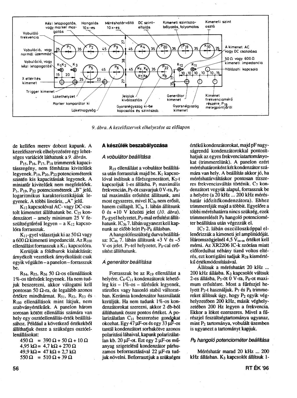 Vobuláló frekvencia Méreshatórvólt6 Kimeneti szintsza- Kimeneti szint bdlyozós, folyamatos oszto X elterltes A kimenet AC ~+--<-+-...+-=-=-1--'"--+-_:.