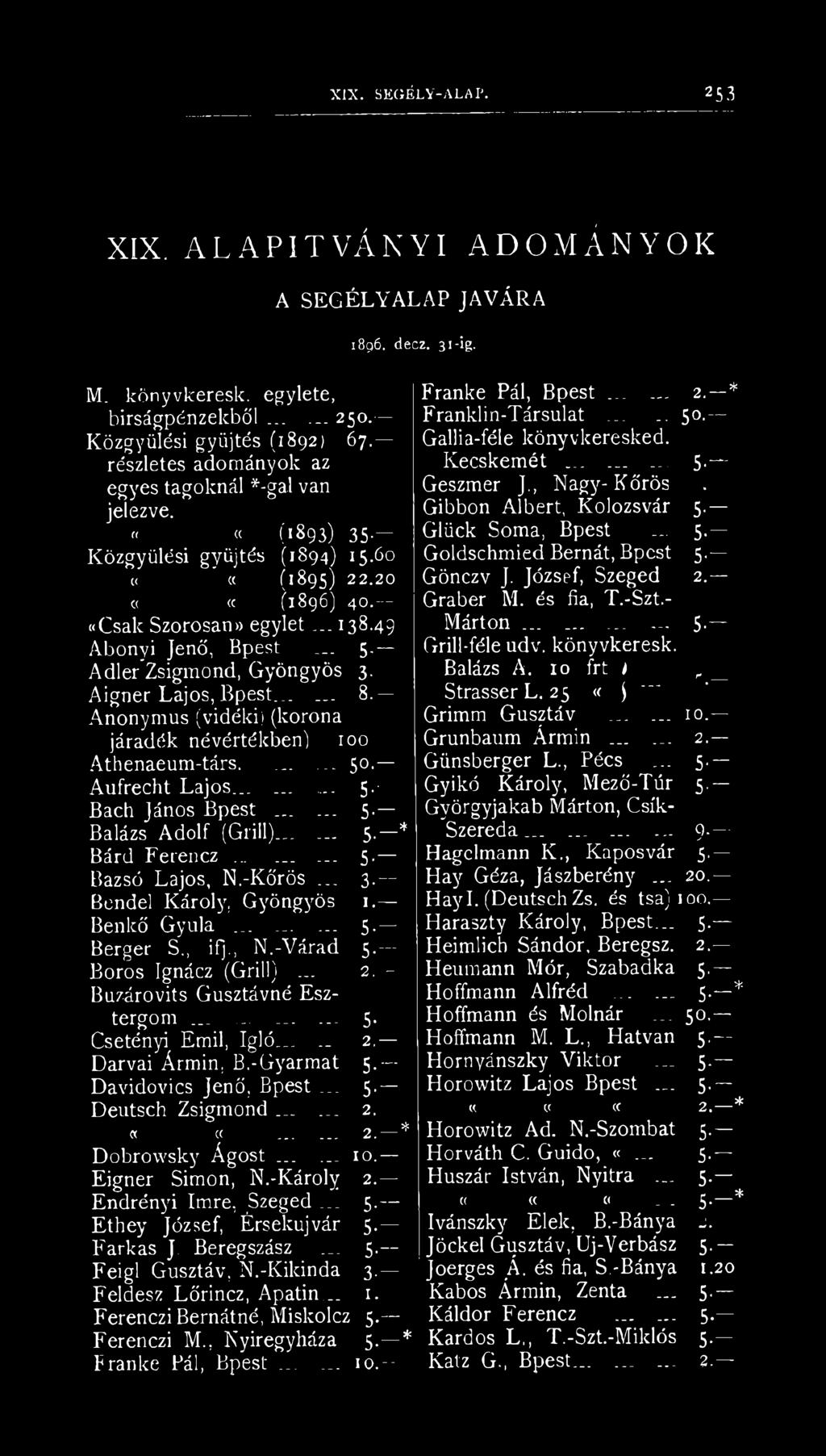 .. 5, Adler Zsigmond, Gyöngyös 3. Aigner Lajos, Bpest...... 8. Anonymus (vidéki) (korona járadék névértékűén! 100 Athenaeum-társ....... 50. Aufrecht Lajos......... 5. Bach János Bpest... 5. Balázs Adolf (Grill).