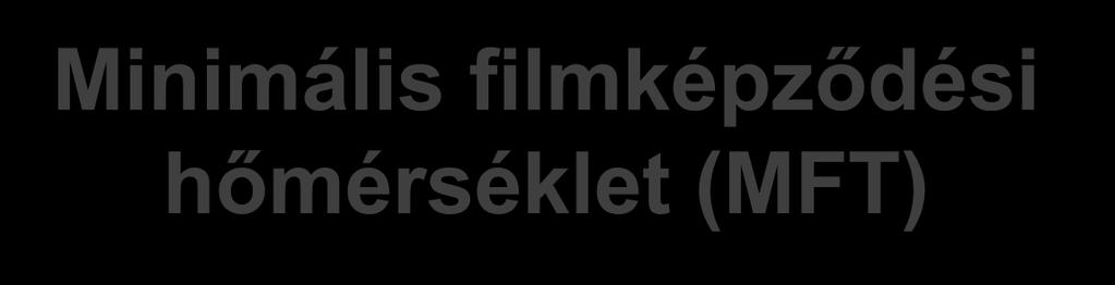 Minimális filmképződési hőmérséklet (MFT) MFT 100 90 80 70 60 50 40 30 20 Eudragit NE Kollicoat EMA Kollicoat SR