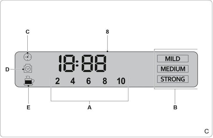 8 VEZÉRLŐPANEL,