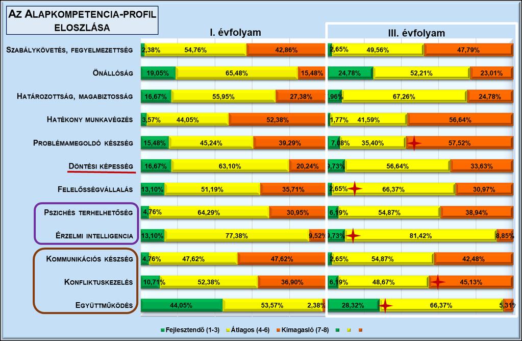 AZ ALAPKOMPETENCIA-FELMÉRÉS EREDMÉNYEI