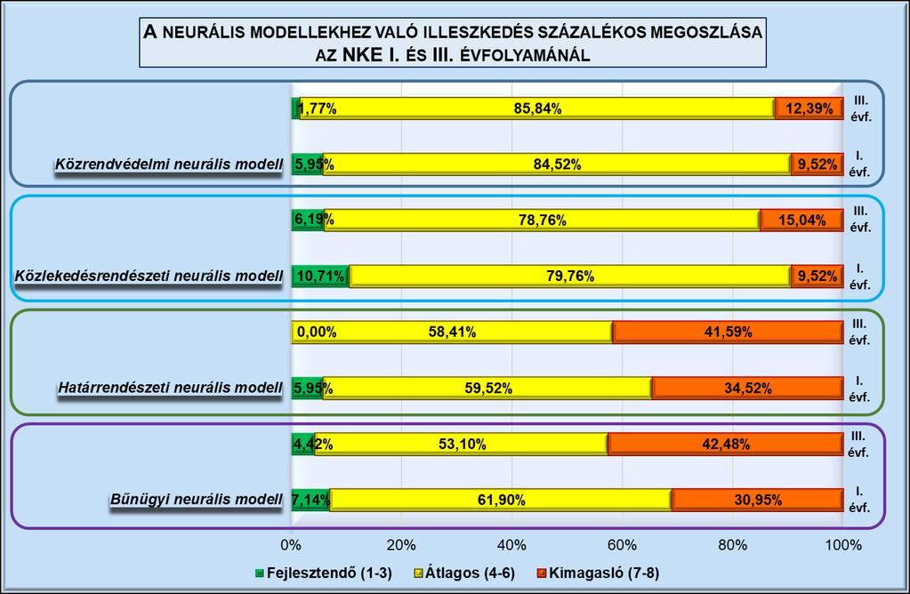 AZ ILLESZKEDÉS EREDMÉNYEI -