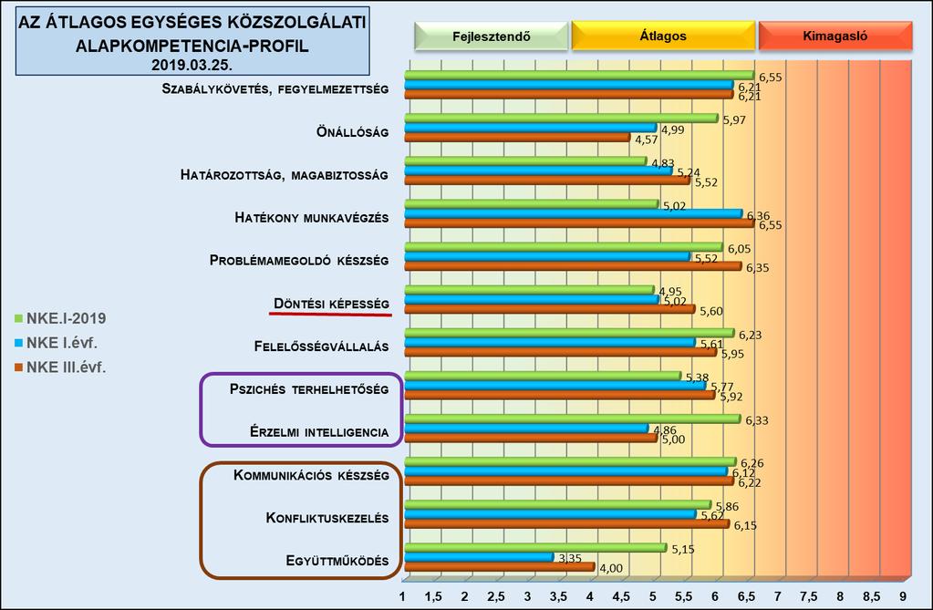 AZ ALAPKOMPETENCIA-FELMÉRÉS EREDMÉNYEI -