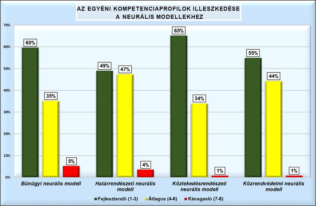 RSZGI: AZ ALAPKOMPETENCIA-FELMÉRÉS