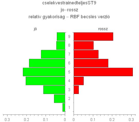 A SZEM MODELL és A SZEM-TESZT KONCEPCIÓJA A KUTATÁSOK