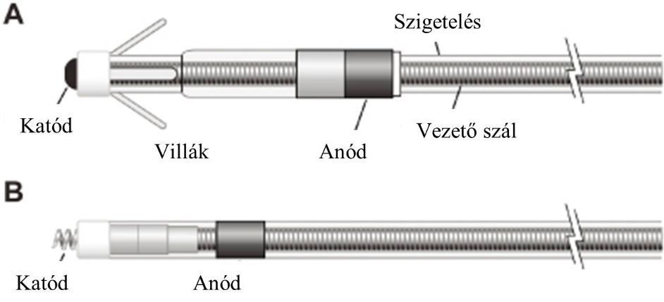 A pacemaker elektródák hegyét a beültetés során a szívizomzat falához rögzítjük EKG és röntgen kontroll mellett.