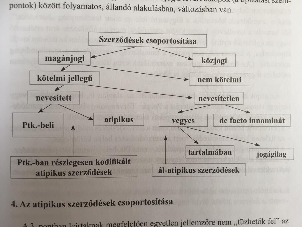 A SZERZŐDÉSEK