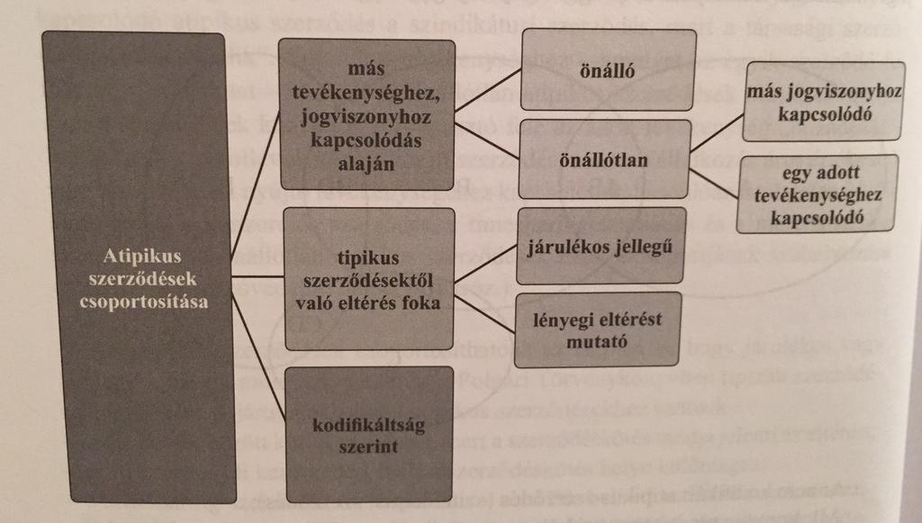 AZ ATIPIKUS