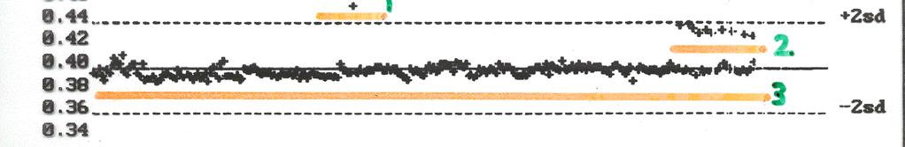 SZÉRUM KONTROL MINTA INTEGRITÁSA GRAPH 1. 1. PÁROLGÁS A KÜVETTÁBAN (KEVÉS MINTA) 2.