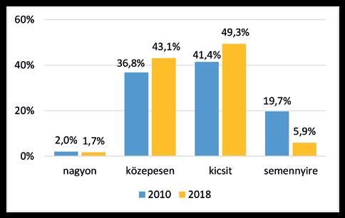A TAO mára kétségkívül kulcsfontosságúvá vált a klubok számára (Váczi és mtsai, 2017), megszűnése elsősorban az utánpótlásprogramok megvalósítását veszélyeztetné nagymértékben.