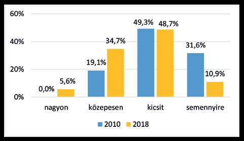 a munkáját és a minta közel harmada lesújtó véleménnyel volt a fizetéséről.