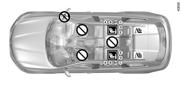 GYERMEKÜLÉSEK: rögzítés az ISOFIX rendszerrel (3/3) 2 Az ülésre tilos ilyen típusú gyermekülést szerelni.