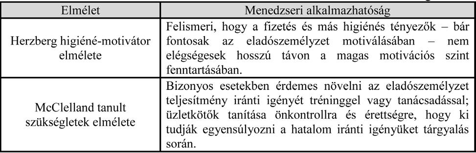 tését követően is felütheti a fejét az elégedetlenség a szervezeten belül, annak minden nem kívánatos következményével együtt.