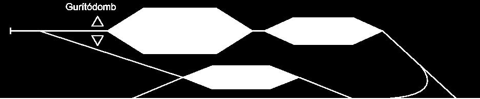 Gurítódombos