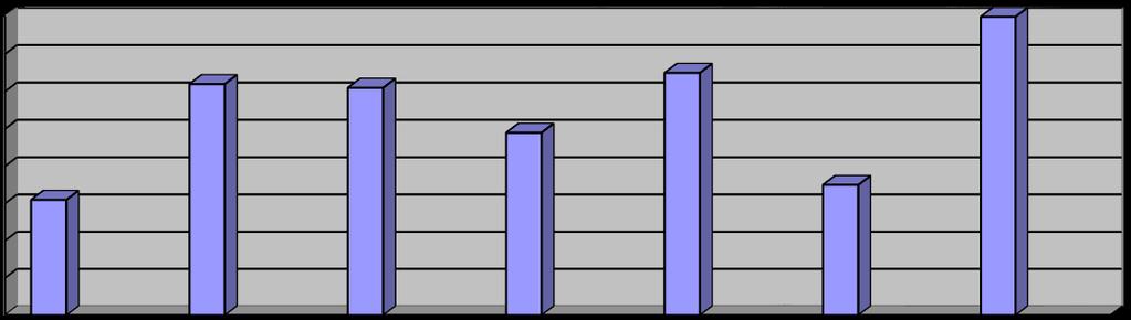 3. számú melléklet 1.