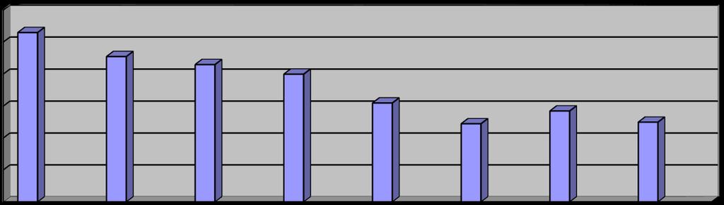 113 211. 212. 213. 214. 215. 216. 217. 218. forrás: Enyübs adatok 2.