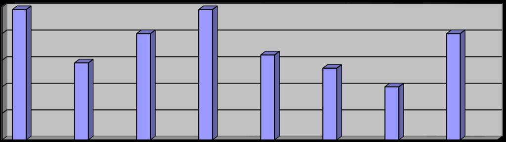 212. 213. 214. 215. 216. 217. 218. forrás: Enyübs adatok 3.