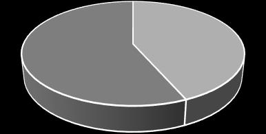 57% 43% Állami ösztöndíjas Önköltséges 2. ábra. Az Erasmus-program nem résztvevők százalékos megoszlása a 4. kérdésre ( Milyen a képzésének finanszírozási formája?