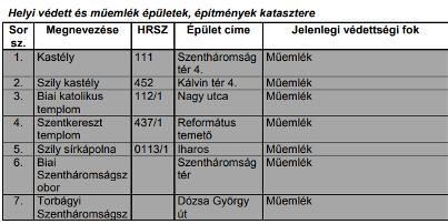 (forrás: Biatorbágy honlap, előző Környezetvédelmi Program) 2.