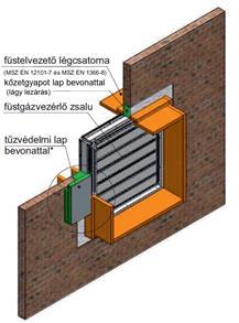 tengelyű, habarcsos beépítés tömör