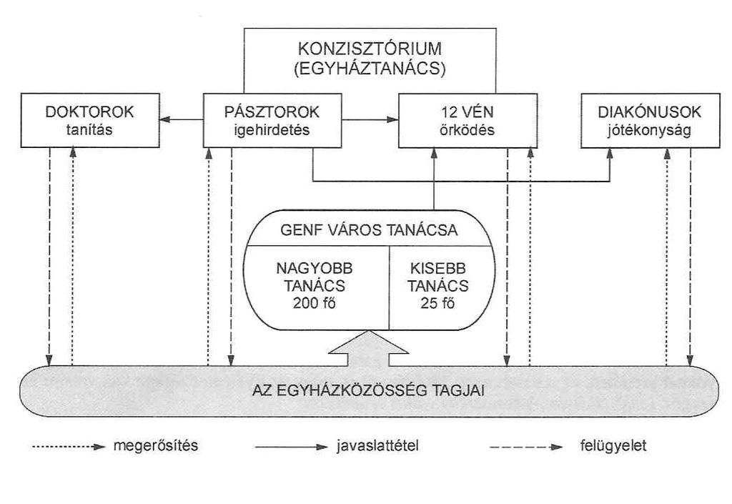 10 I. Egyetemes történelem I./1. Mutasd be a források és ismereteid alapján a reformáció kálvini irányzatát!