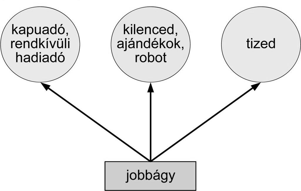 abban foglalt minden szabadsággal egyetemben elfogadjuk, helyeseljük és jóváhagyjuk.