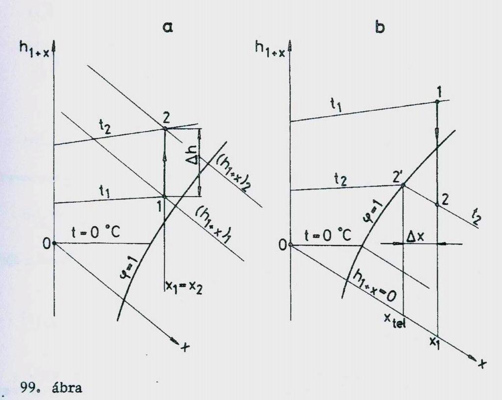 3. FELADAT: Rajzolja meg p-v diagramban (nem adiabatikus munkafolyamatok) az