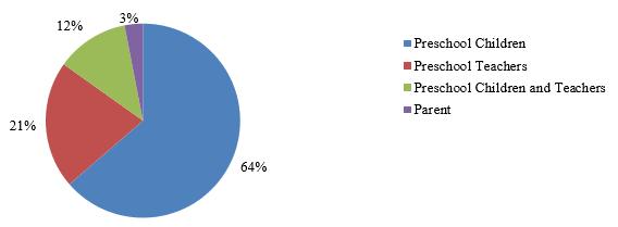 55.0 %). Other studies were conducted in Australia (n=2; 6.0 %), Thailand (n=2; 6 %), United Kingdom (n=2; 6.0 %), Belgium (n=1; 3.0 %), Canada (n=1; 3.0 %), Greece (n=1; 3.0 %), Malaysia (n=1; 3.