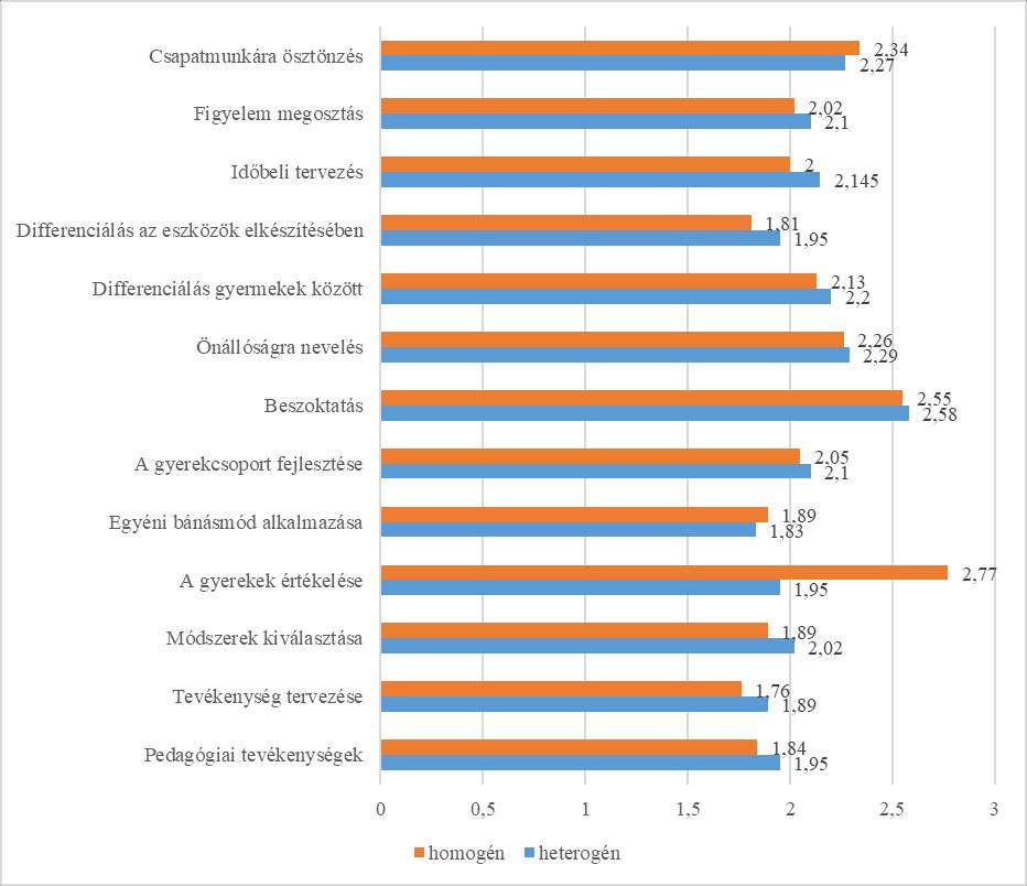 KÉPZÉS ÉS GYAKORLAT 2019. 17. ÉVFOLYAM 3 4. SZÁM 7.