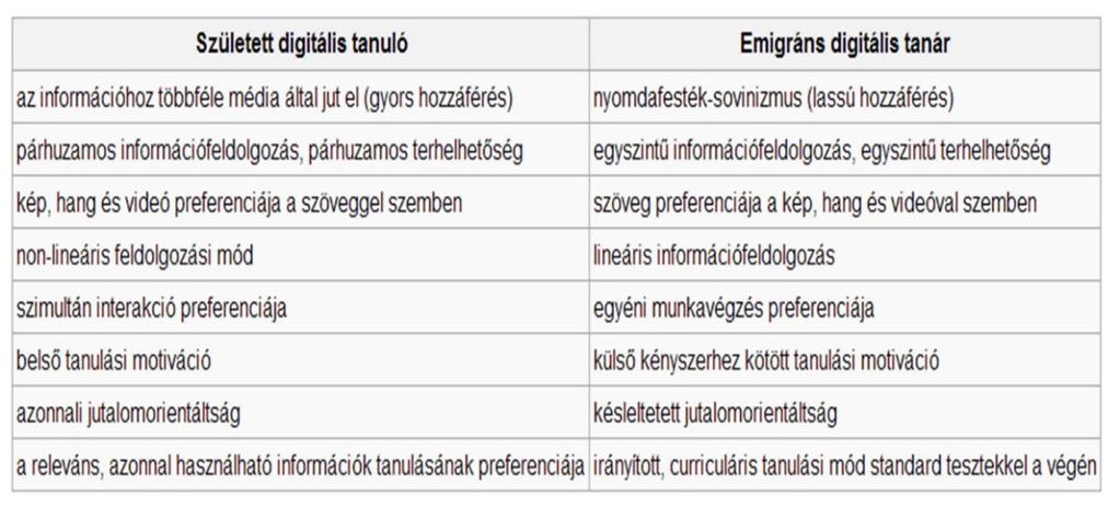 KÉPZÉS ÉS GYAKORLAT 2019. 17. ÉVFOLYAM 3 4.