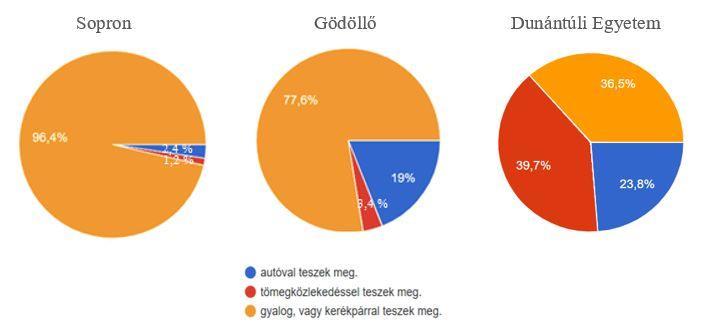 KÉPZÉS ÉS GYAKORLAT 2019. 17. ÉVFOLYAM 3 4. SZÁM 9. sz. ábra: Hulladékgyűjtési szokások (N=206) (forrás: saját készítés) A felmérés eredményeit szemlélteti a 9.