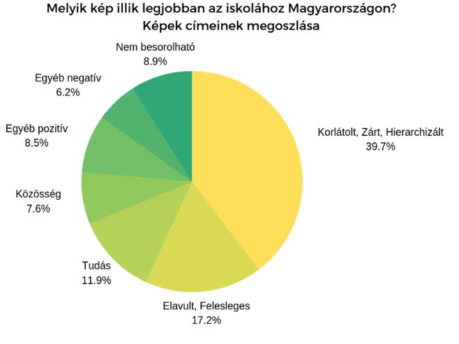 TRAINING AND PRACTICE 2019. VOLUME 17. ISSUE 3 4 A kutatási eredmények bemutatása Ahogy említettem, a cél kijelölését meg kell előznie a jelenlegi állapot feltérképezésének.