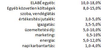 - Költségalapú módszer: Azon ingatlanok esetében alkalmazandó, amelyeknél a gazdaságos felújítás, befejezés, kialakítás kivitelezhető.